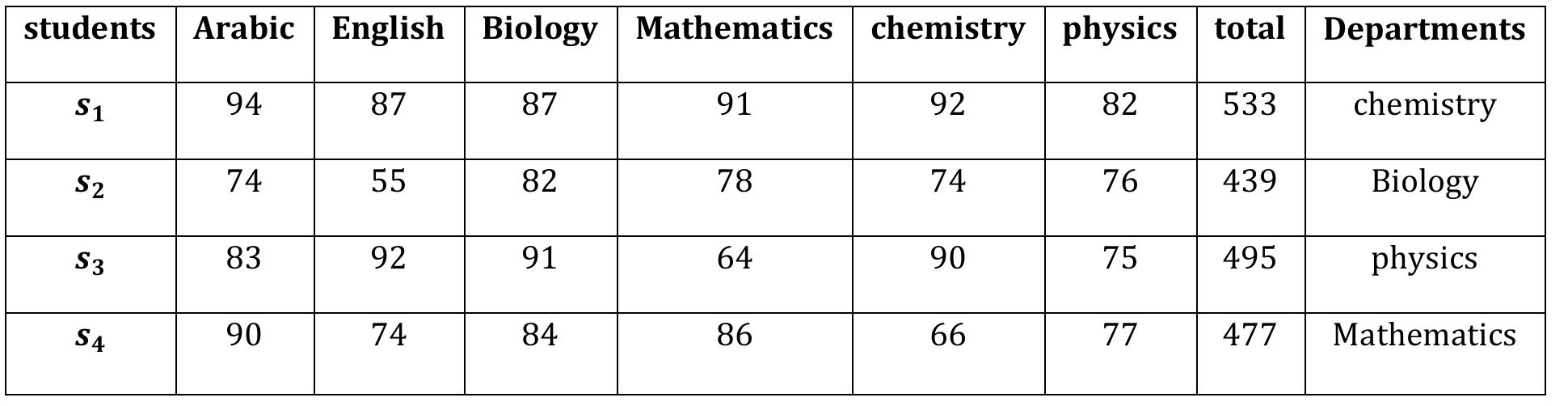 (PDF) A new Application of Assignment Problems Using Three Techniques ...