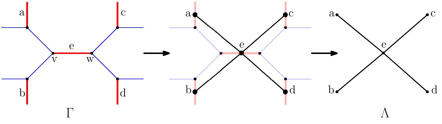 (PDF) On orders of automorphisms of vertex-transitive graphs