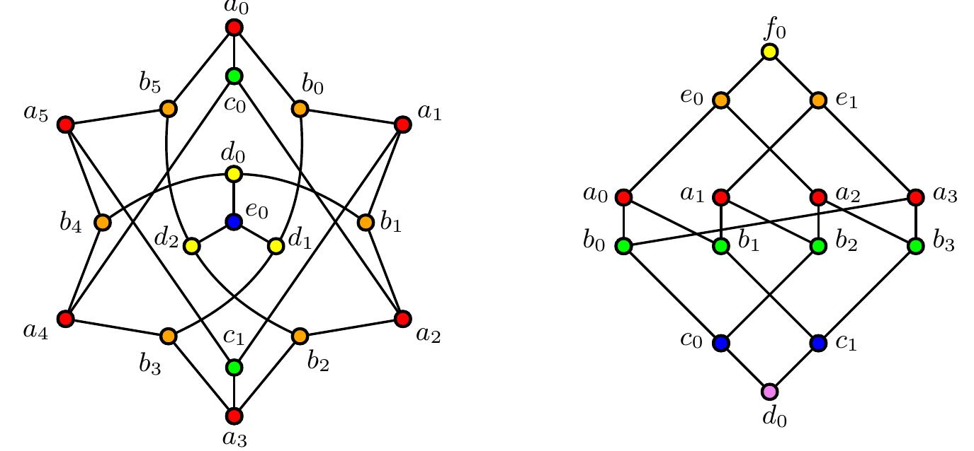 (PDF) On orders of automorphisms of vertex-transitive graphs