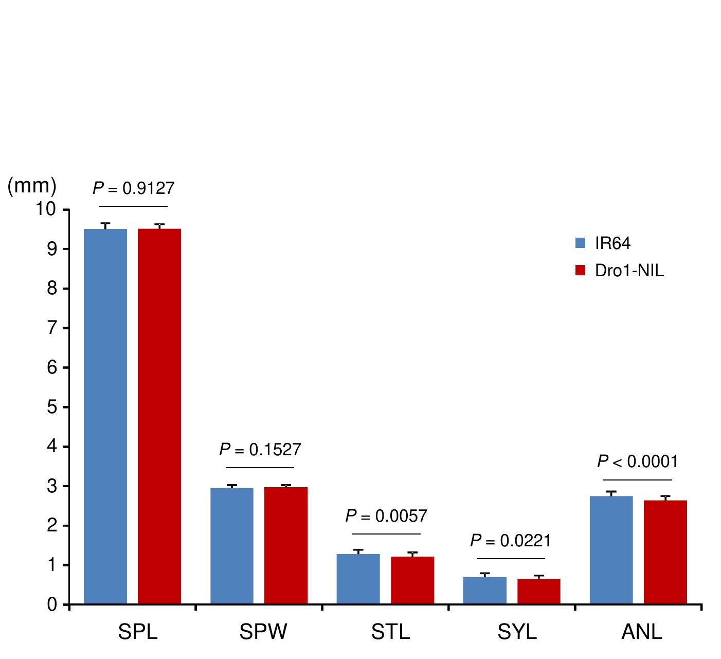 (PDF) Control of root system architecture by DEEPER ROOTING 1 increases ...