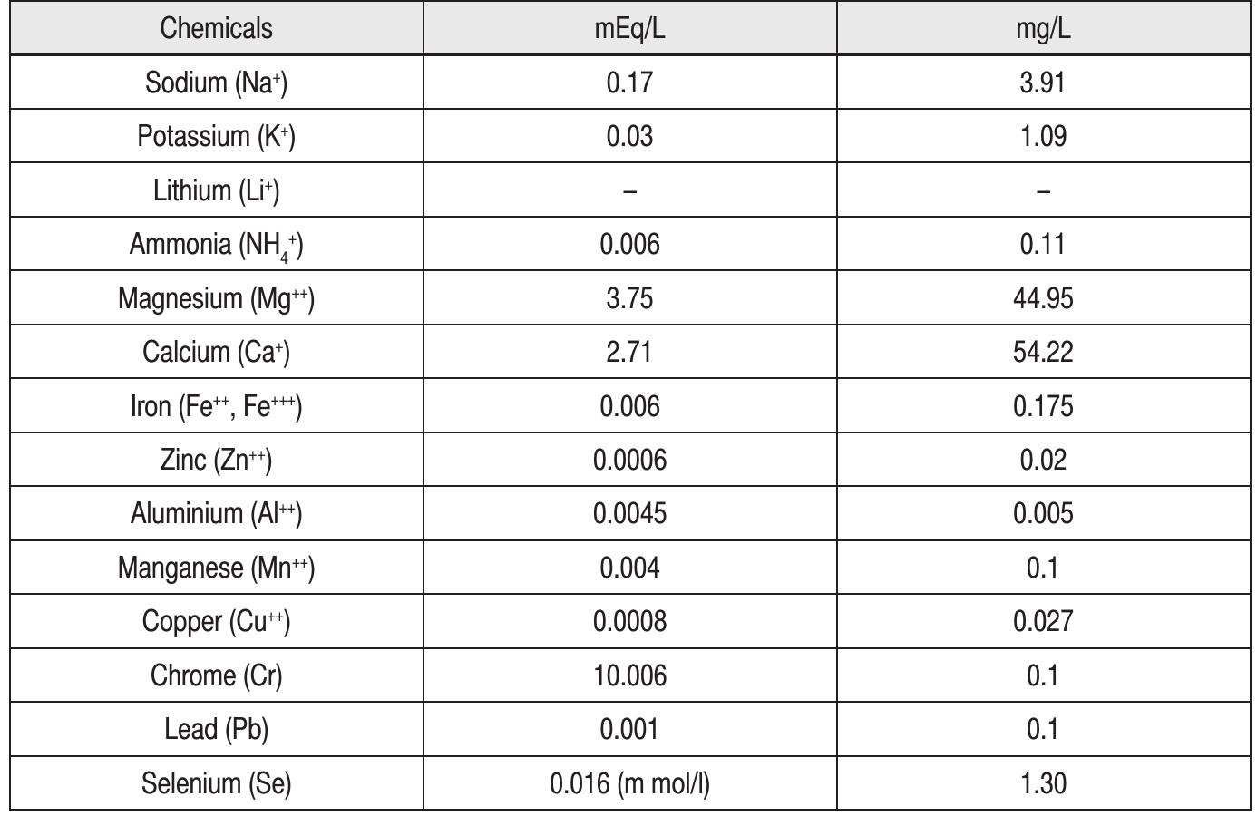 (PDF) Importance of Sivas Balıklı Thermal Spring from the Approach of ...