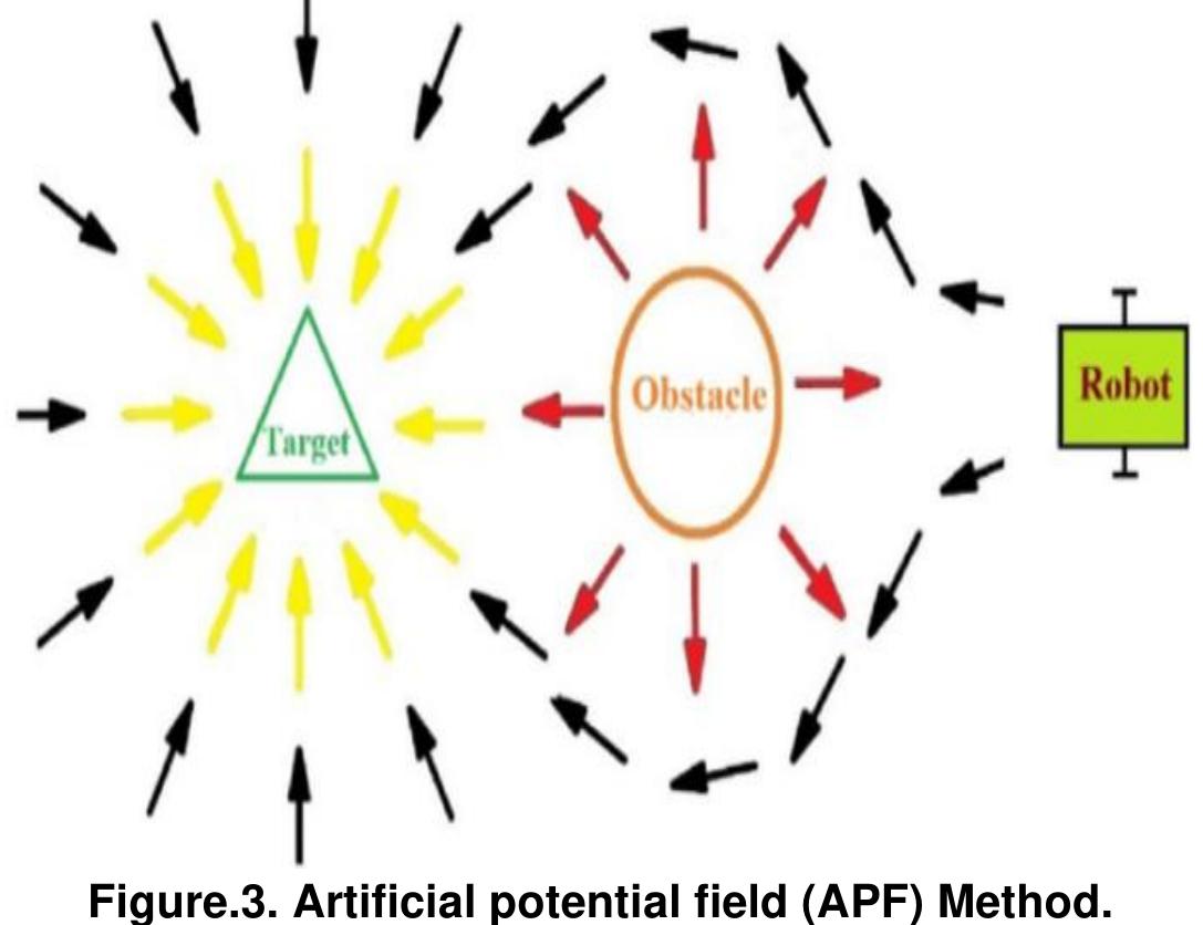 (PDF) A REVIEW ON WHEELED MOBILE ROBOT USING DIFFERENT NAVIGATION ...