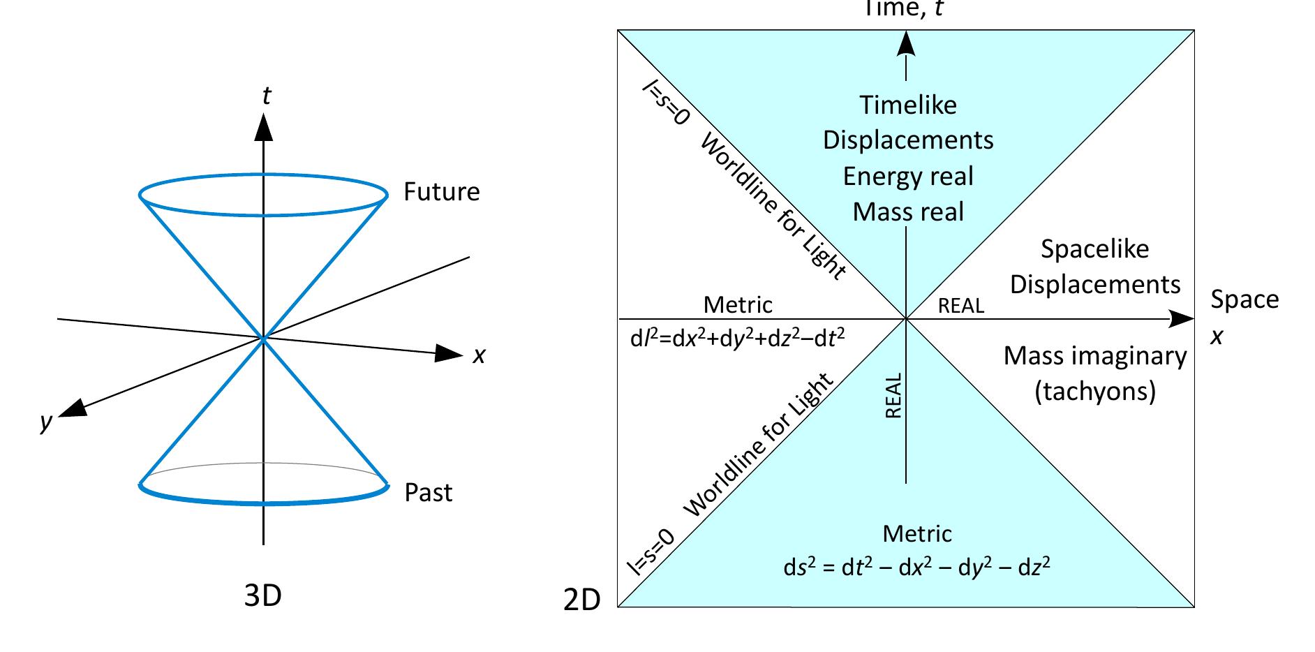 Figure 15 - from Quantum Spacetime and Consciousness