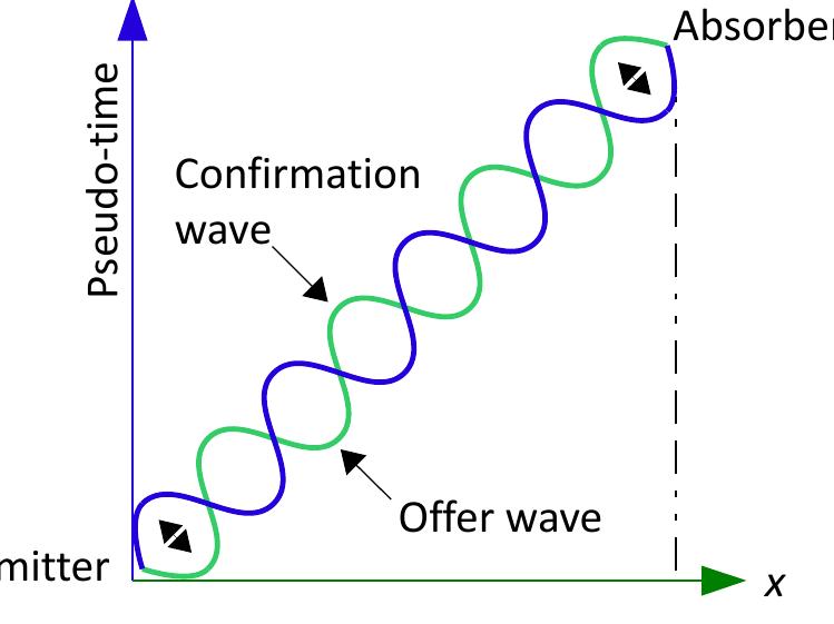 Figure 15 - from Quantum Spacetime and Consciousness
