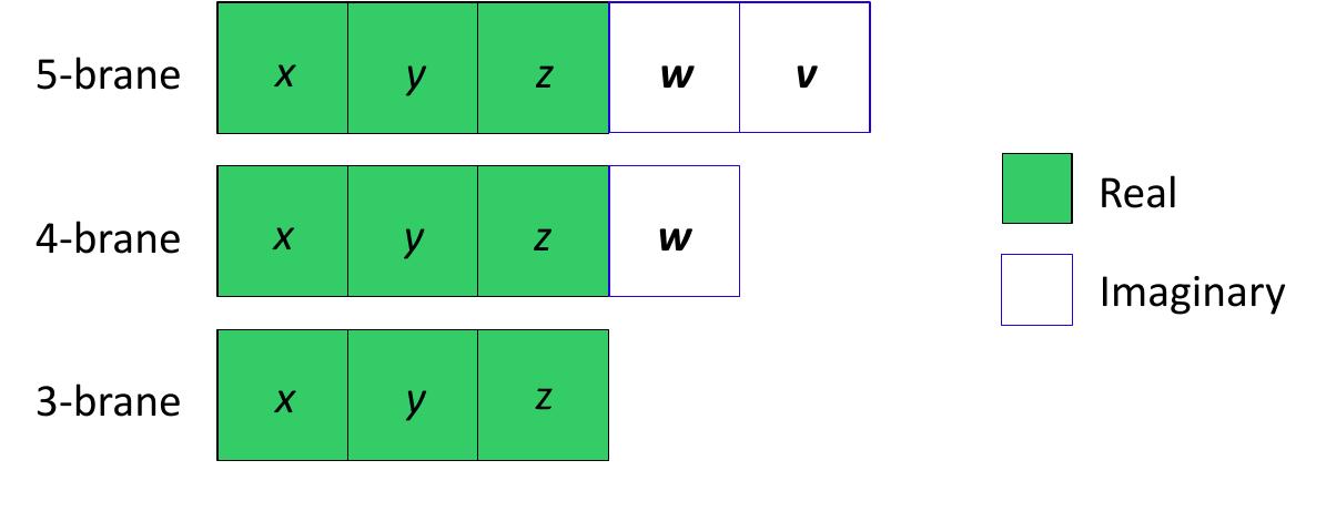 Figure 15 - from Quantum Spacetime and Consciousness