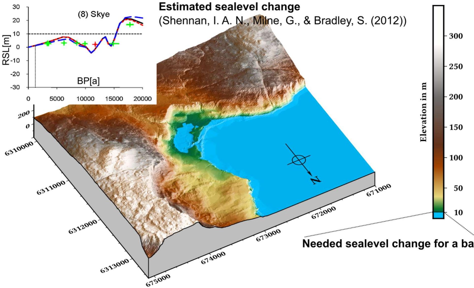 (PDF) Fieldwork Report and Post-Excavation Research Design: Bay of Laig ...