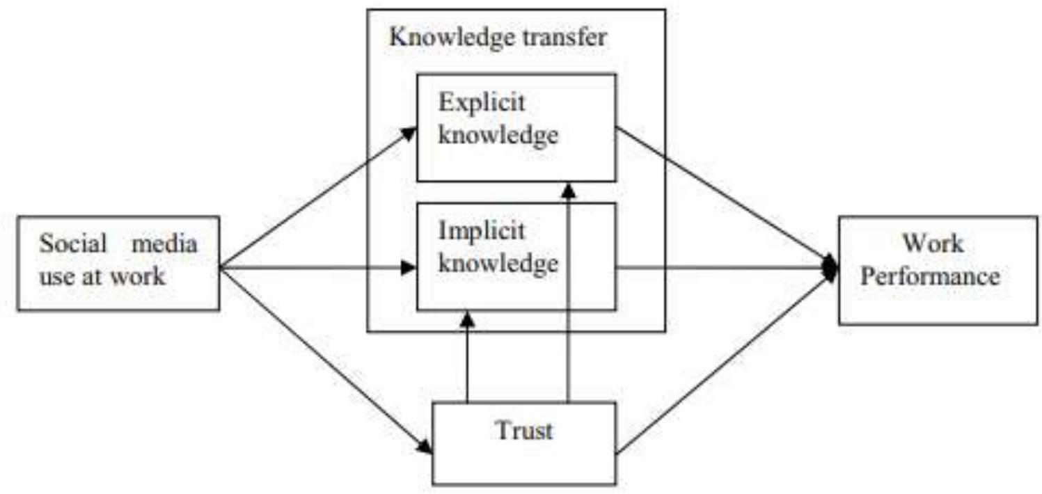 (PDF) Exploring the Role of Social Media in Bridging Gaps and ...