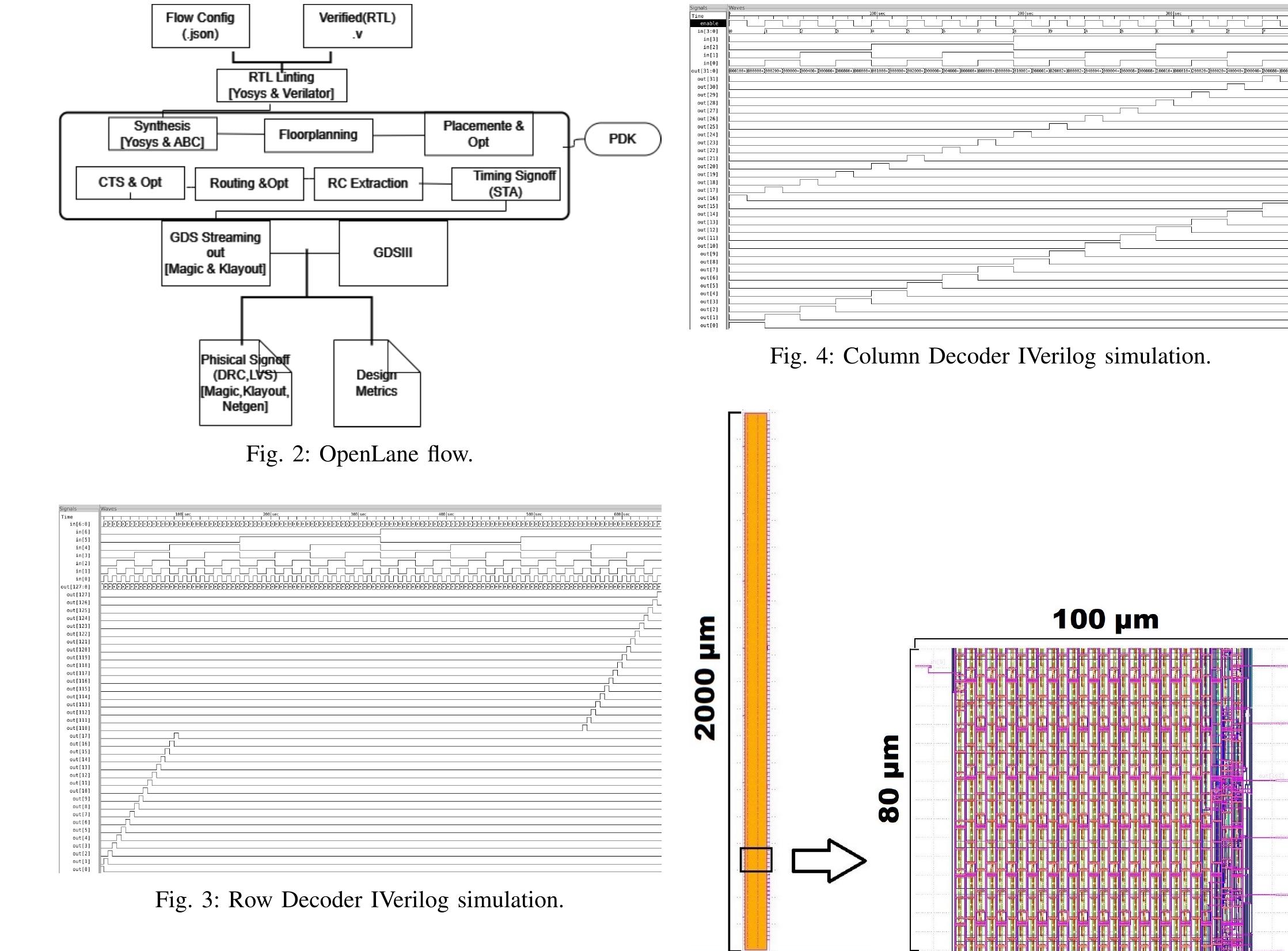 (PDF) Design of Combinatorial APS Pixel Addressing Circuitry using the ...