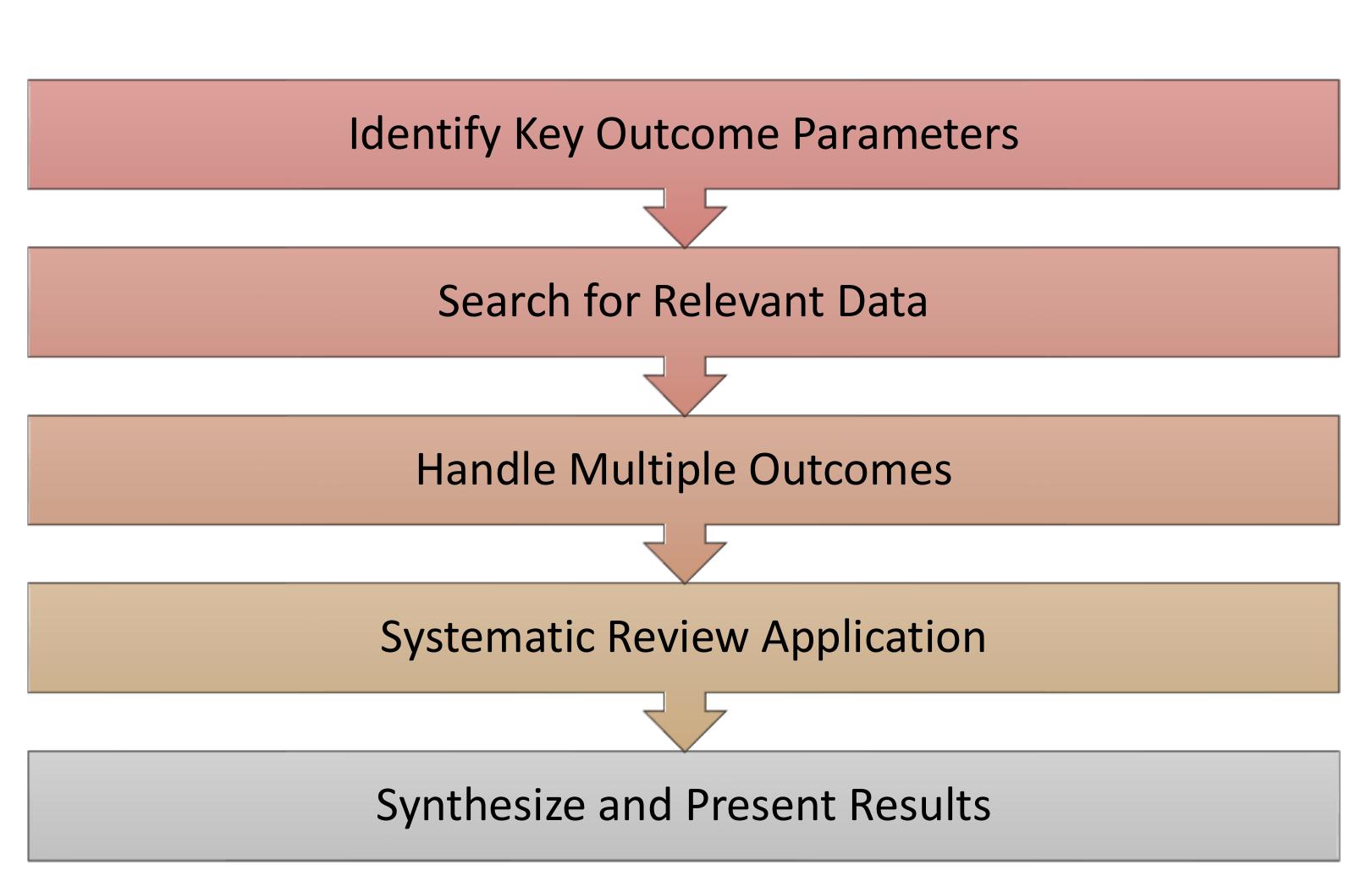 Data collection process flowchart.