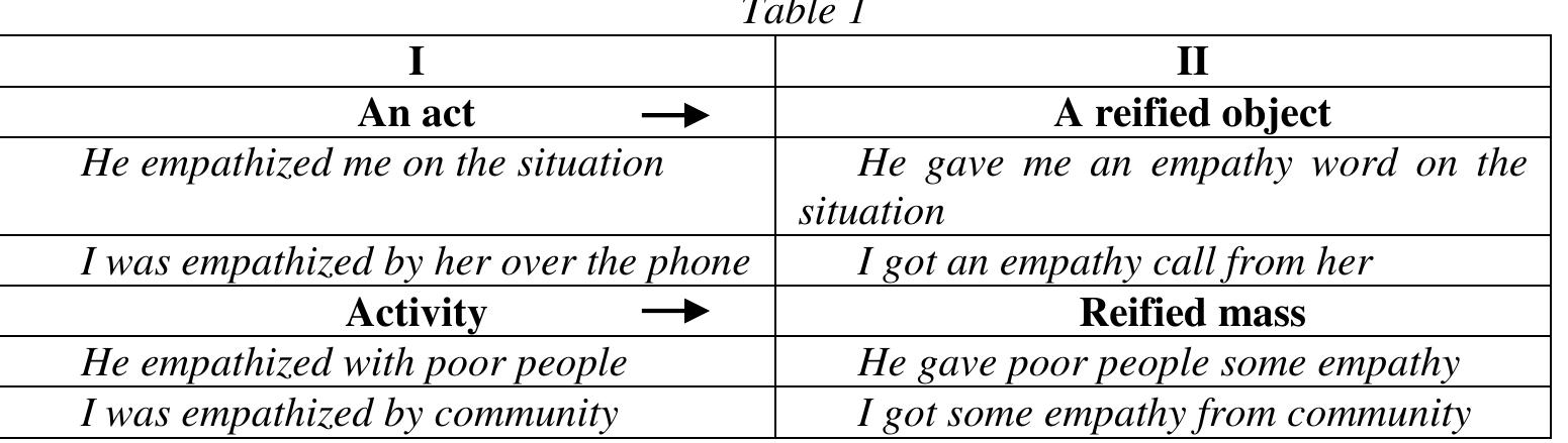 (PDF) Empathy in Discourse: Towards an Embodied Cognitive Semantics