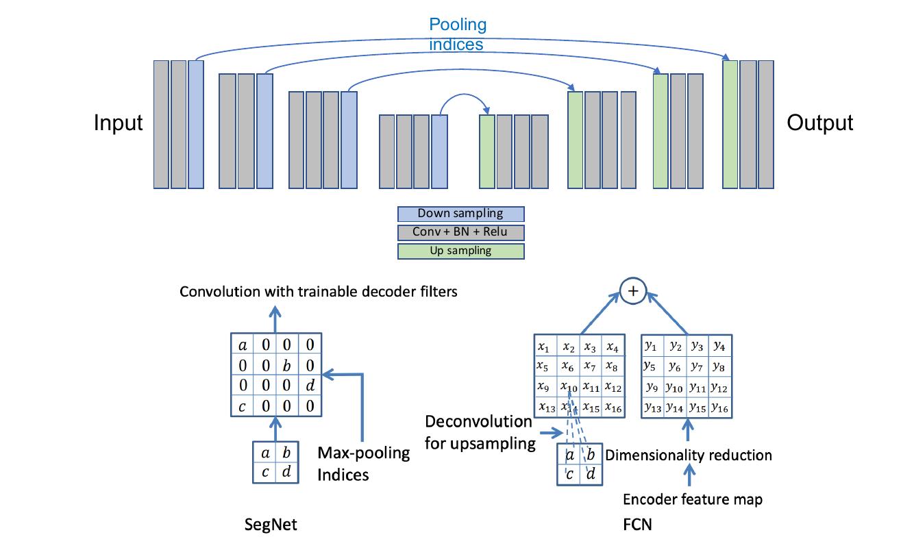 (PDF) Deep Semantic Segmentation of Natural and Medical Images: A Review