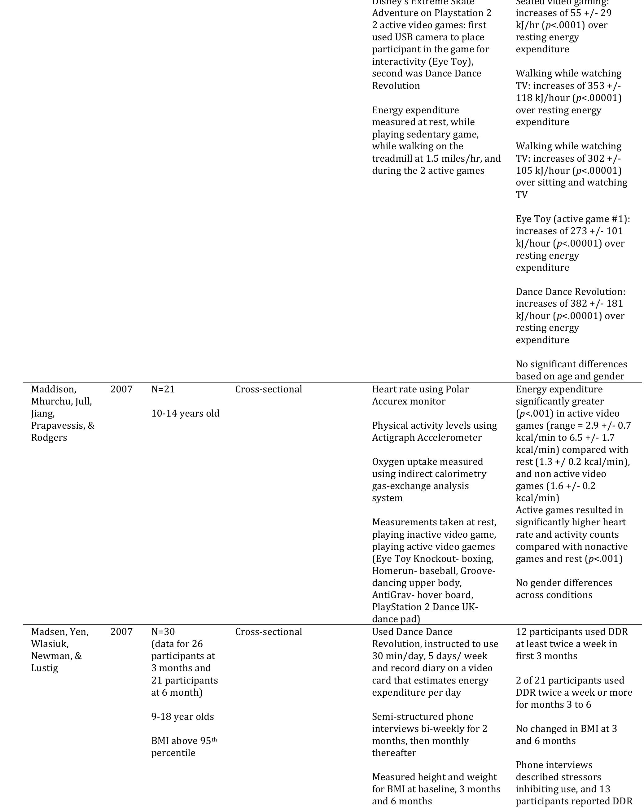 Table 2 - Interactive Video Games and Physical Activity: A