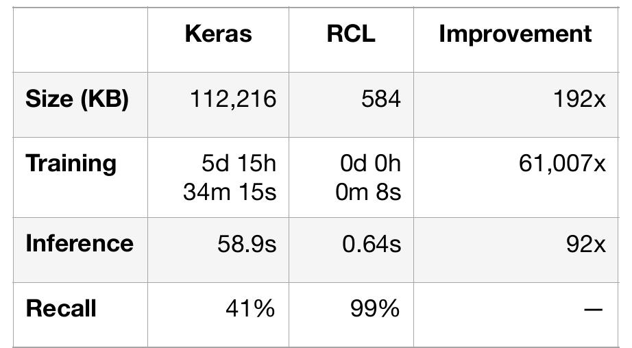 (PDF) Random Contrast Learning: A New Approach to Supercomputing and ...