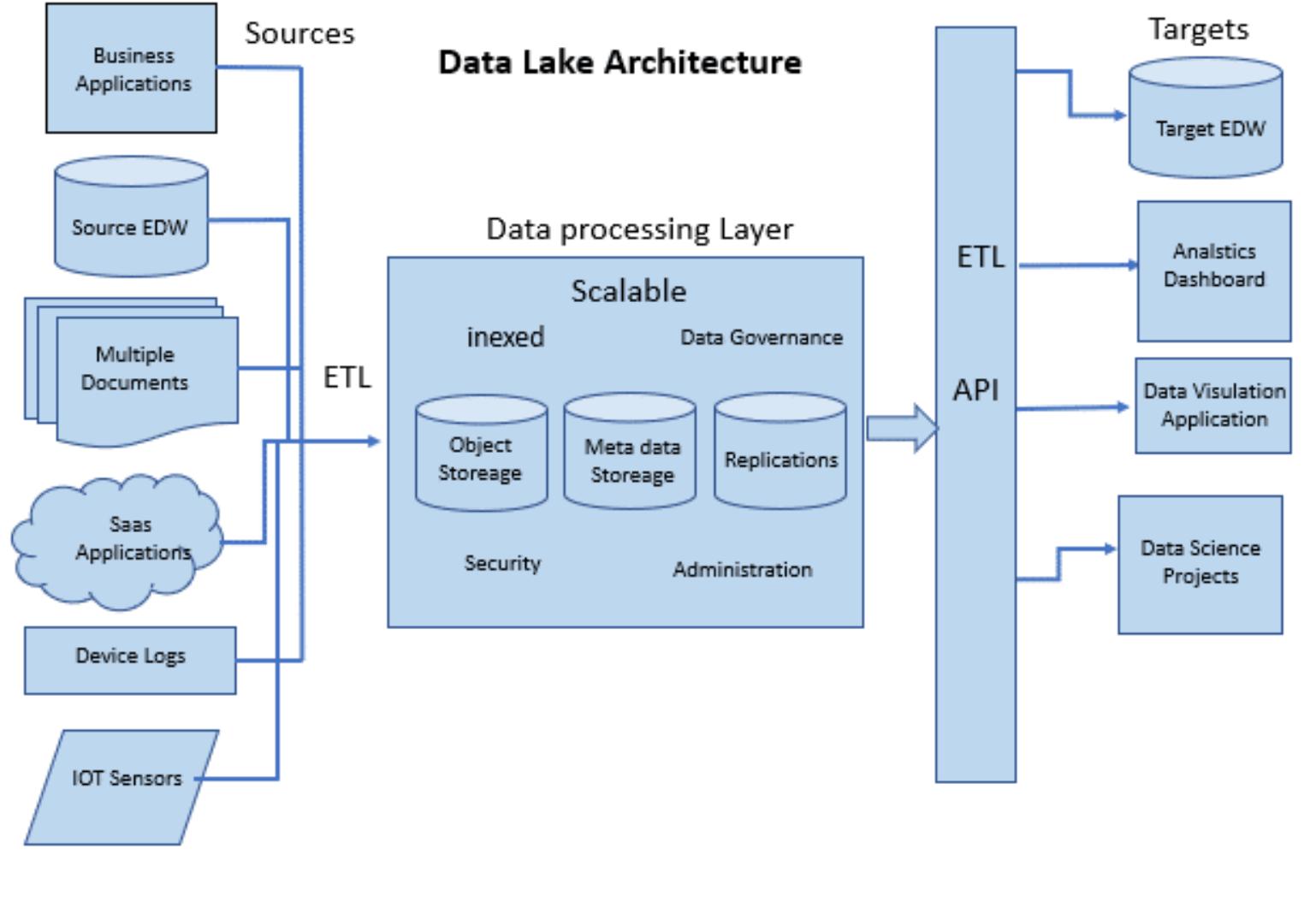 Data mart, [available at: link]. a modern approach to data