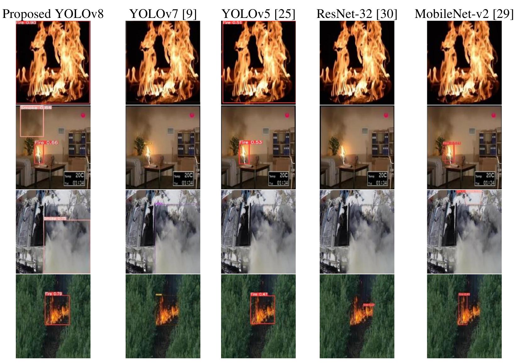 (PDF) Real-time smoke and fire detection using you only look once ...