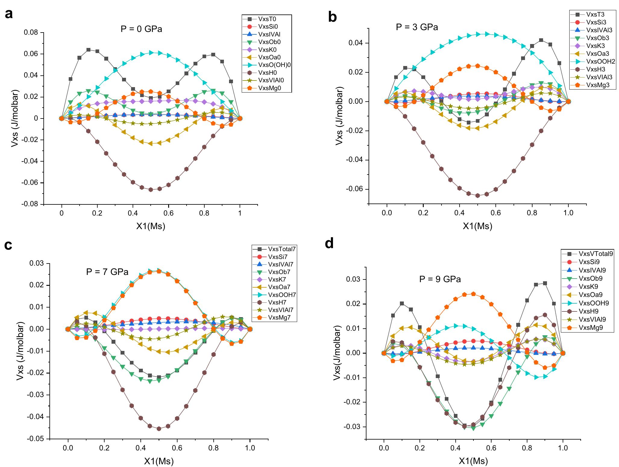 Phi Composition Explained Racurs (PDF) 2M1 phlogopite–muscovite series minerals at increasing pressure ...