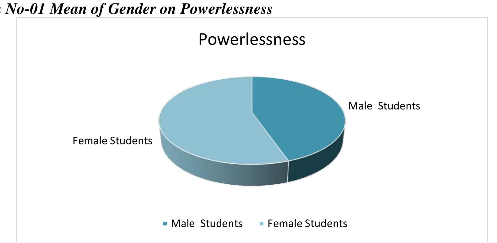 (PDF) A study of alienation on among male and female college going students