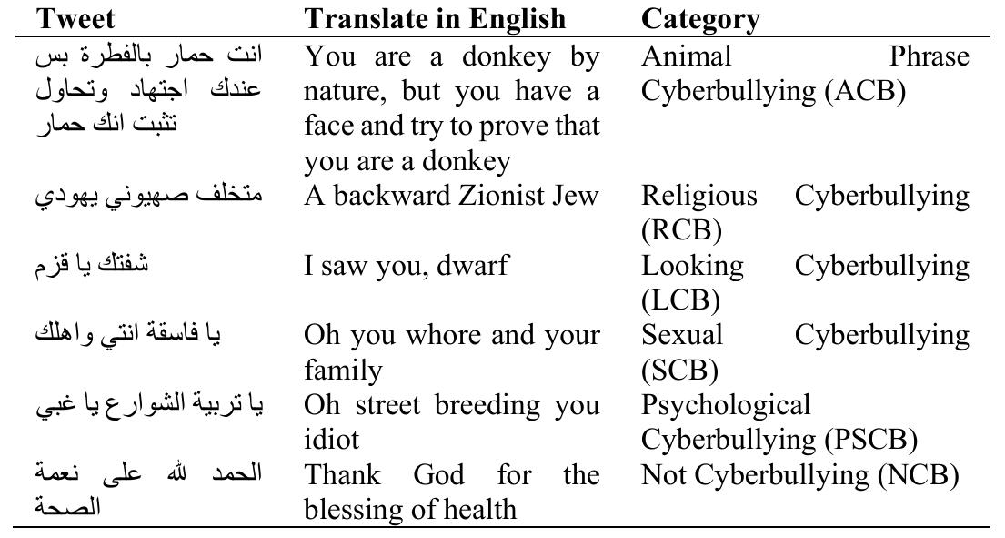 Table 1: Examples OF The Characteristics of the Six-Class Classification 