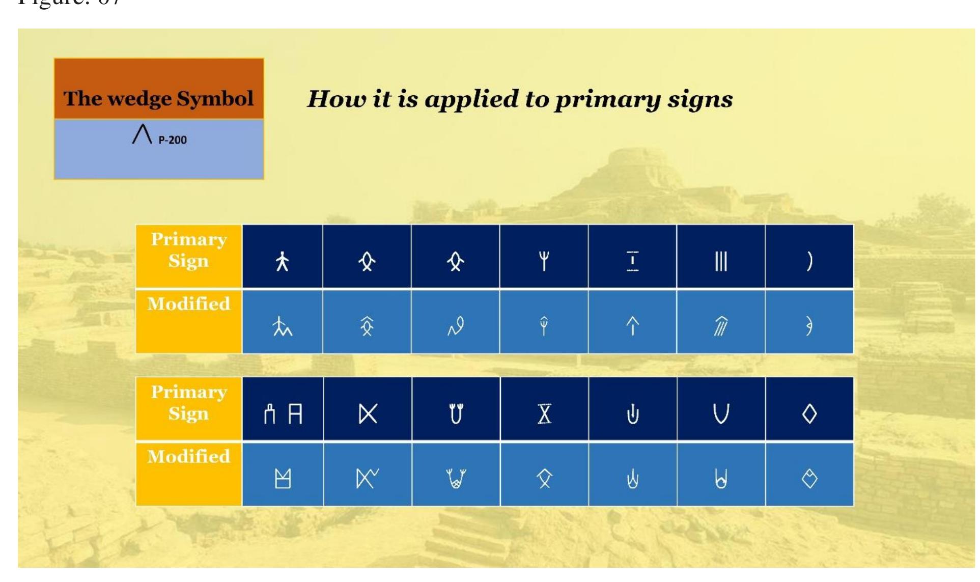 Figure 31 - from THE INDUS SCRIPT: Recognition as an