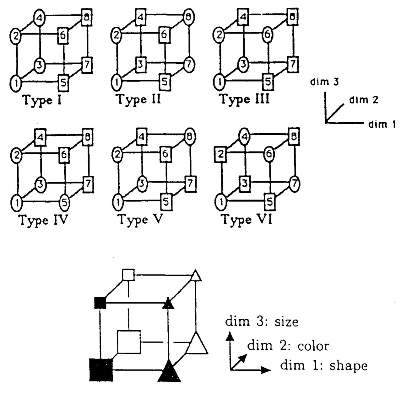 (PDF) Comparing modes of rule-based classification learning: A ...