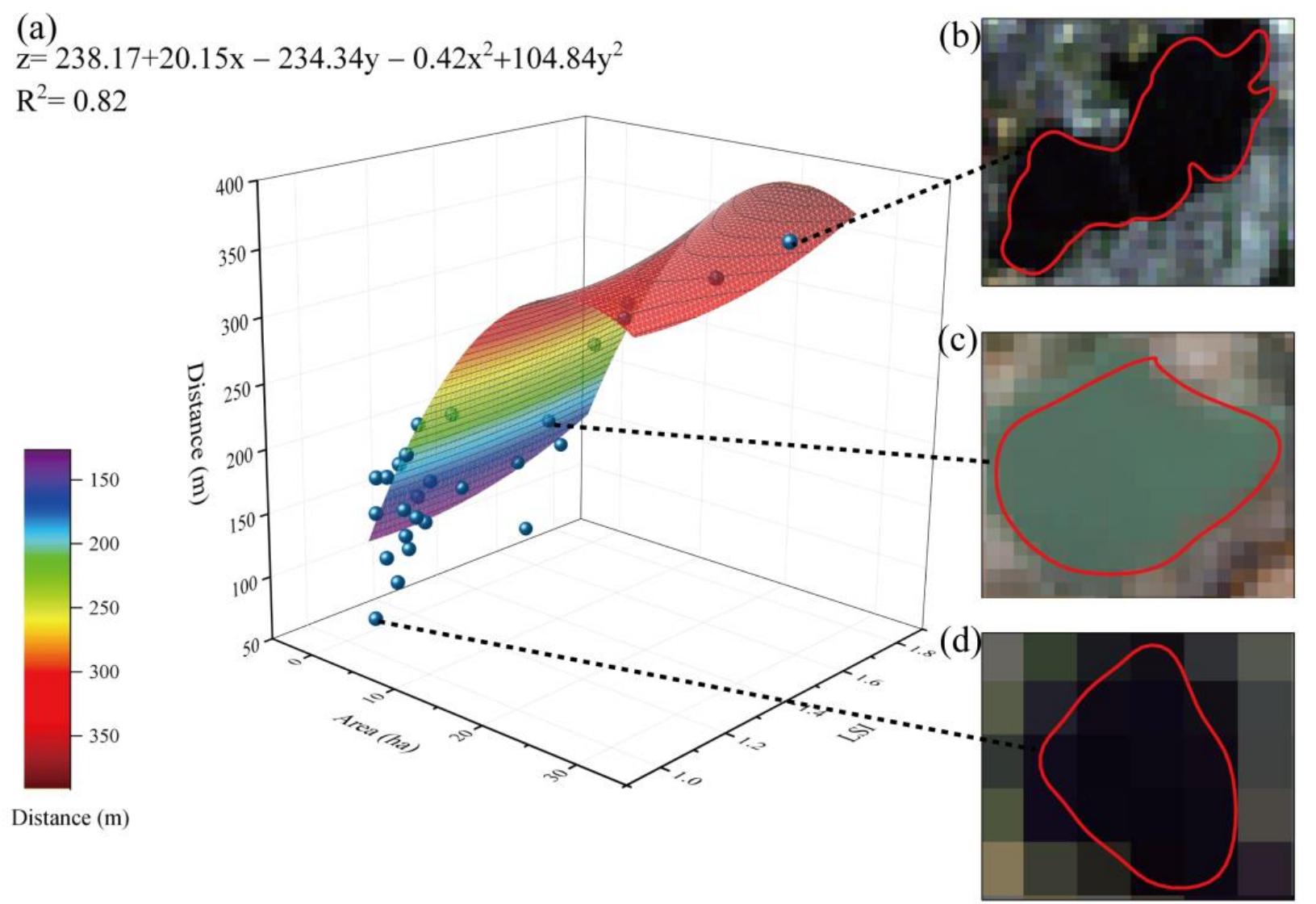 (PDF) Cooling Effect of Urban Blue and Green Spaces: A Case Study of ...
