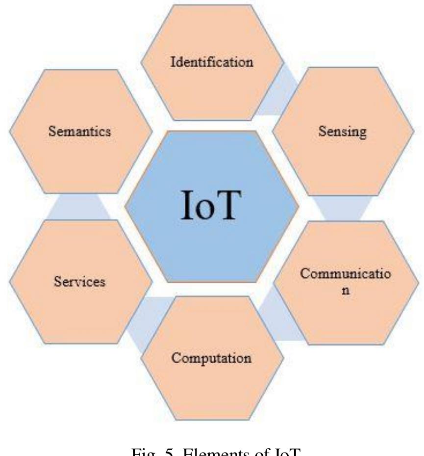 Iot Identification Block diagram of campus energy monitoring system using iot