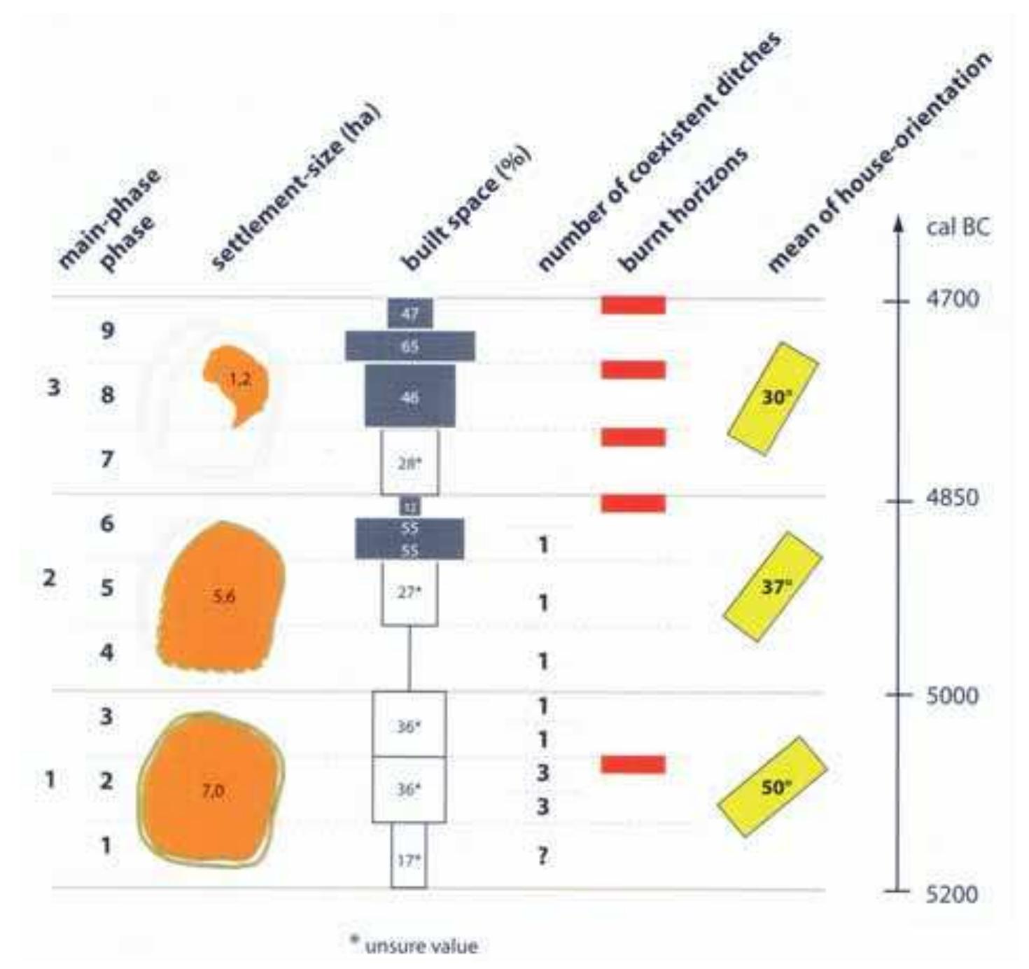 Fic. I-7: OKOLISTE; BUTMIR GROUP. PHASES AND DEVELOPMENT OF THE SITE (AFTER HOFMANN 2012: 190 FIG. 8). 
