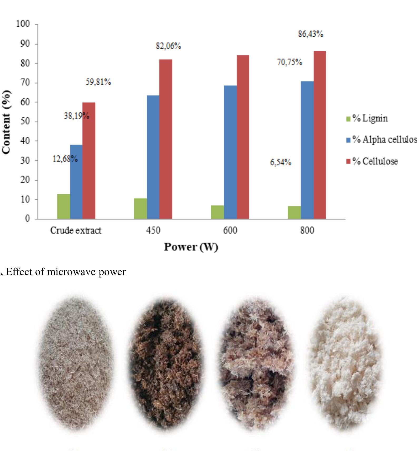 Figure 2 - from Isolation and Characterization of Cellulose