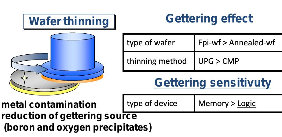 Gettering (PDF) Advanced wafer thinning technology and feasibility test for 3D ...