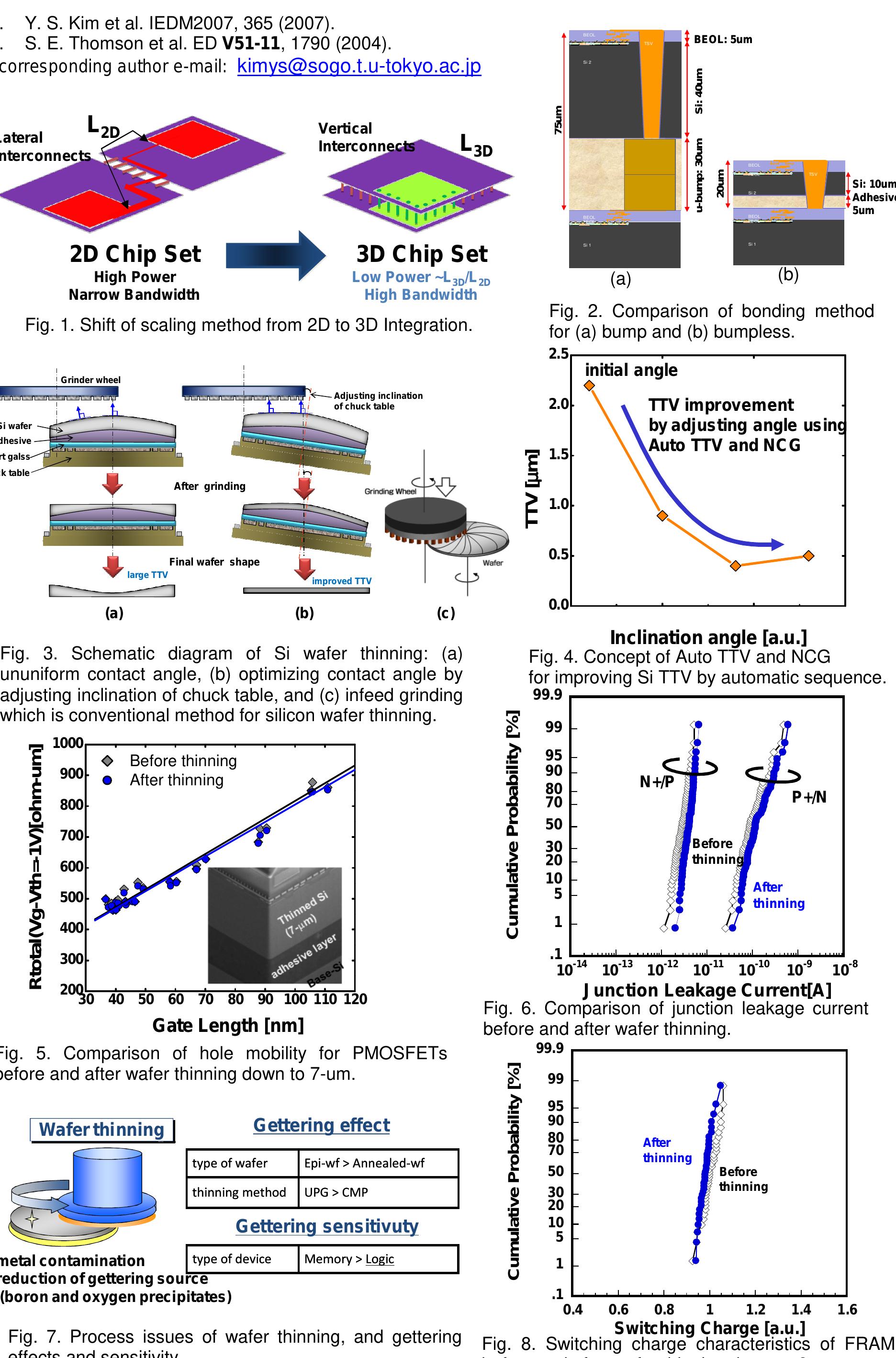 (PDF) Advanced wafer thinning technology and feasibility test for 3D ...