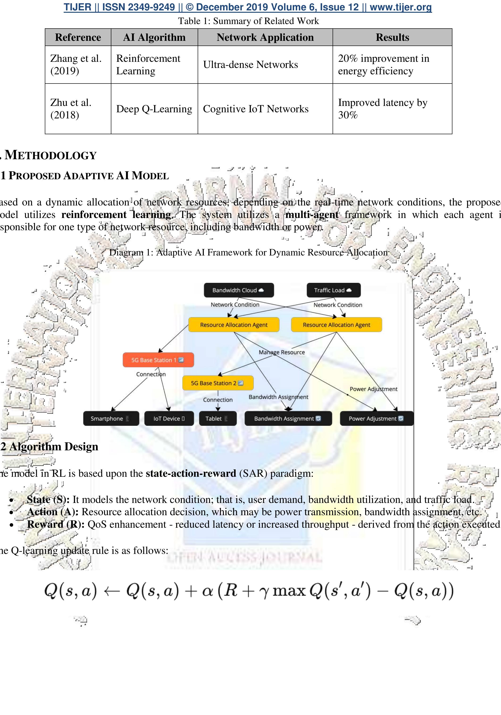 Resource Allocation Optimization Algorithm (PDF) ADAPTIVE AI ALGORITHMS FOR DYNAMIC NETWORK RESOURCE ALLOCATION ...