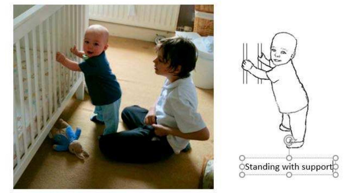 Figure 3: An infant both within and abstracted from the environment.  (e.g. Gesell and Thompson 1934, 1938, McGraw 1945, Shirley 1931) that continues to influence how we understand children’s embodiment and, indeed, on how we understand childhood at all. Research during this period represented a new scientific interest in children built upon the relatively new idea that their growth and change was a developmental process (Rose 1999). Possibly the most influential of the ‘Golden Age’ researchers[1], Arnold Gesell viewed Darwin as having ‘saved’ infants from the dubious attentions of philosophy and theology by positioning them as ‘proper’ objects of scientific interest (Thelen and Adolph 1992). He viewed his own research as an extension of Darwin’s project to discover and describe the ‘ideological order’ in human growth and development (1948, 36). 