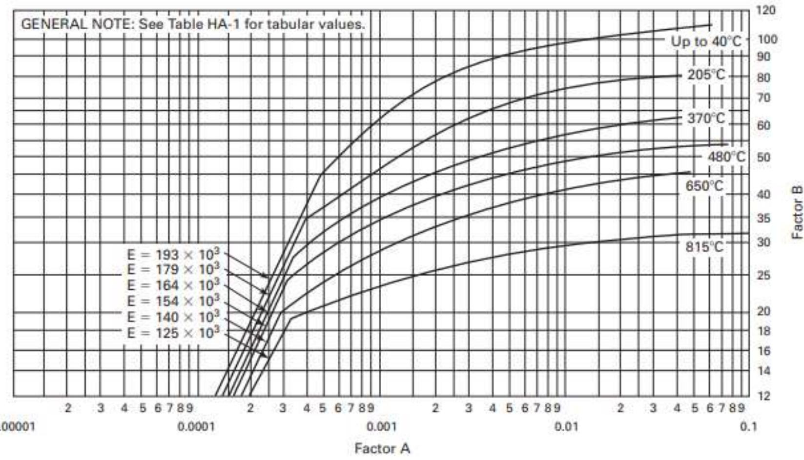 (PDF) LNG Piping System Design