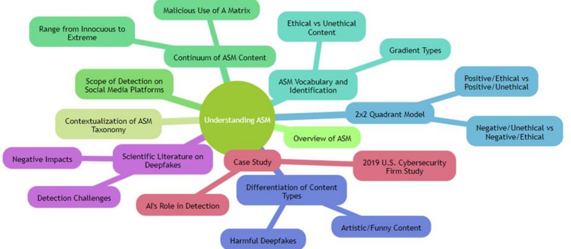 (PDF) The Role of Artificial Intelligence (AI) in Combatting Deepfakes ...