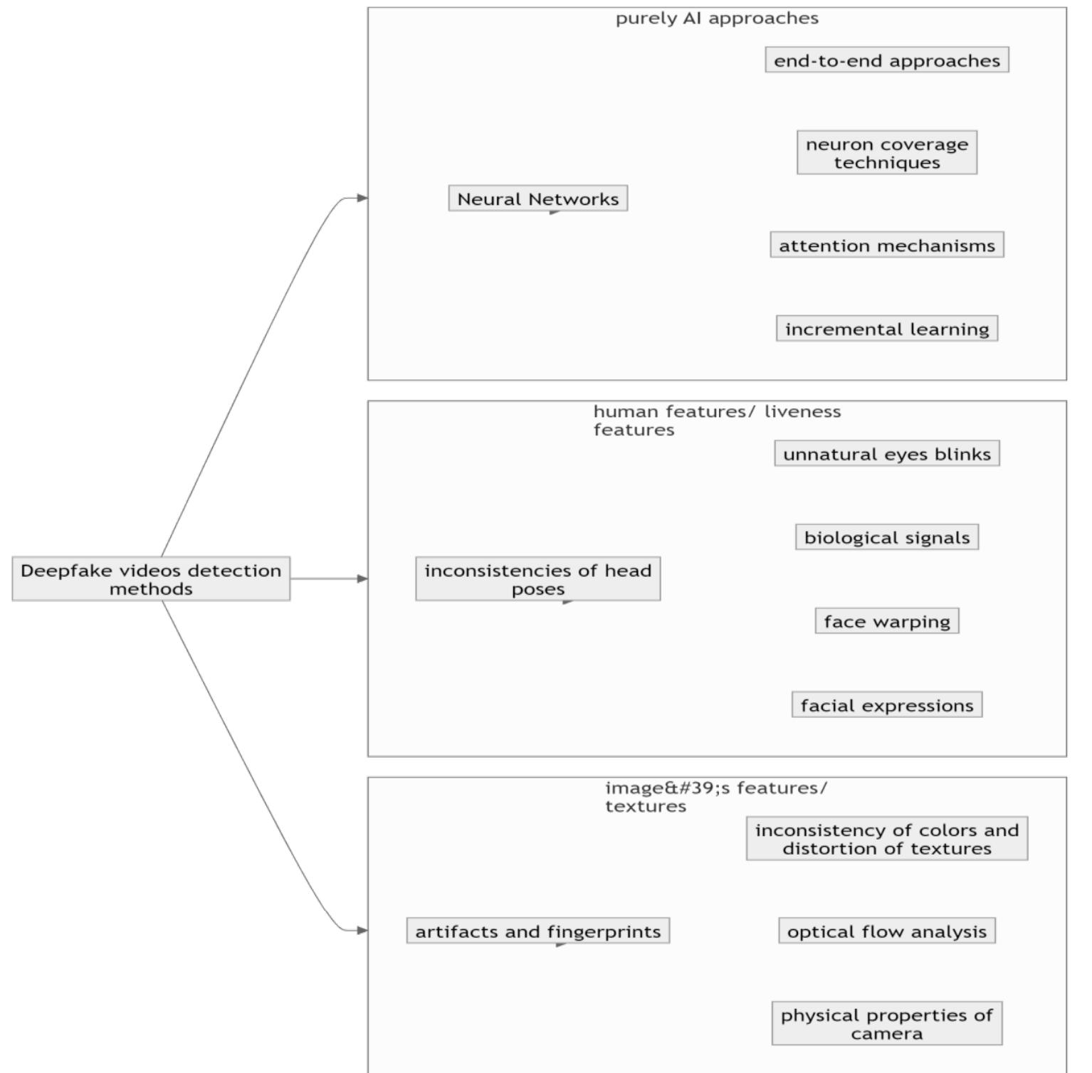 (PDF) The Role of Artificial Intelligence (AI) in Combatting Deepfakes ...