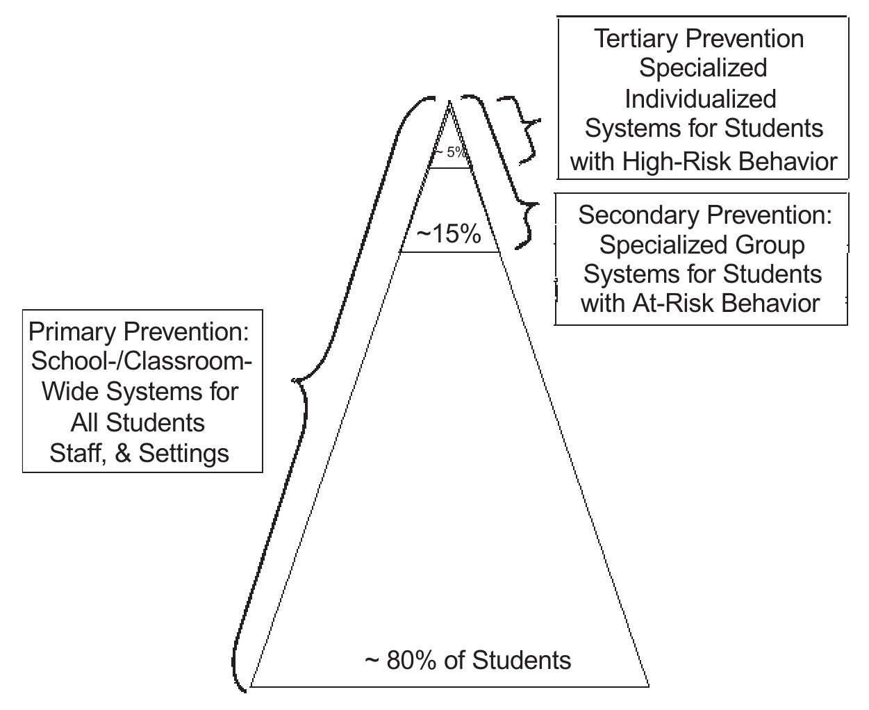 (PDF) The Evolution of Discipline Practices: School-Wide Positive ...
