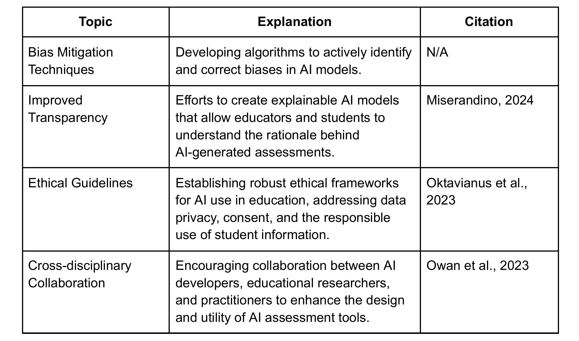 (PDF) Applications of Artificial Intelligence in Educational Assessment ...