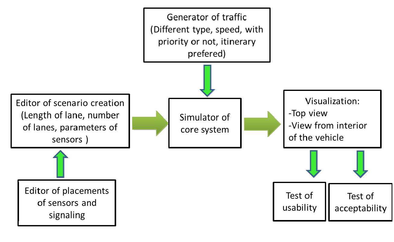 (PDF) A Smart City Case Study: Dynamic Management of Road Lanes