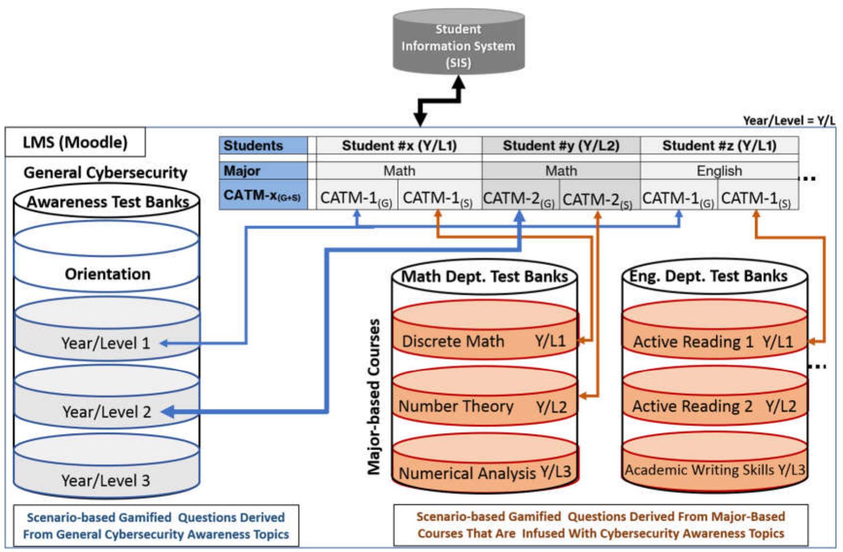 (PDF) Cybersecurity Awareness Framework for Academia