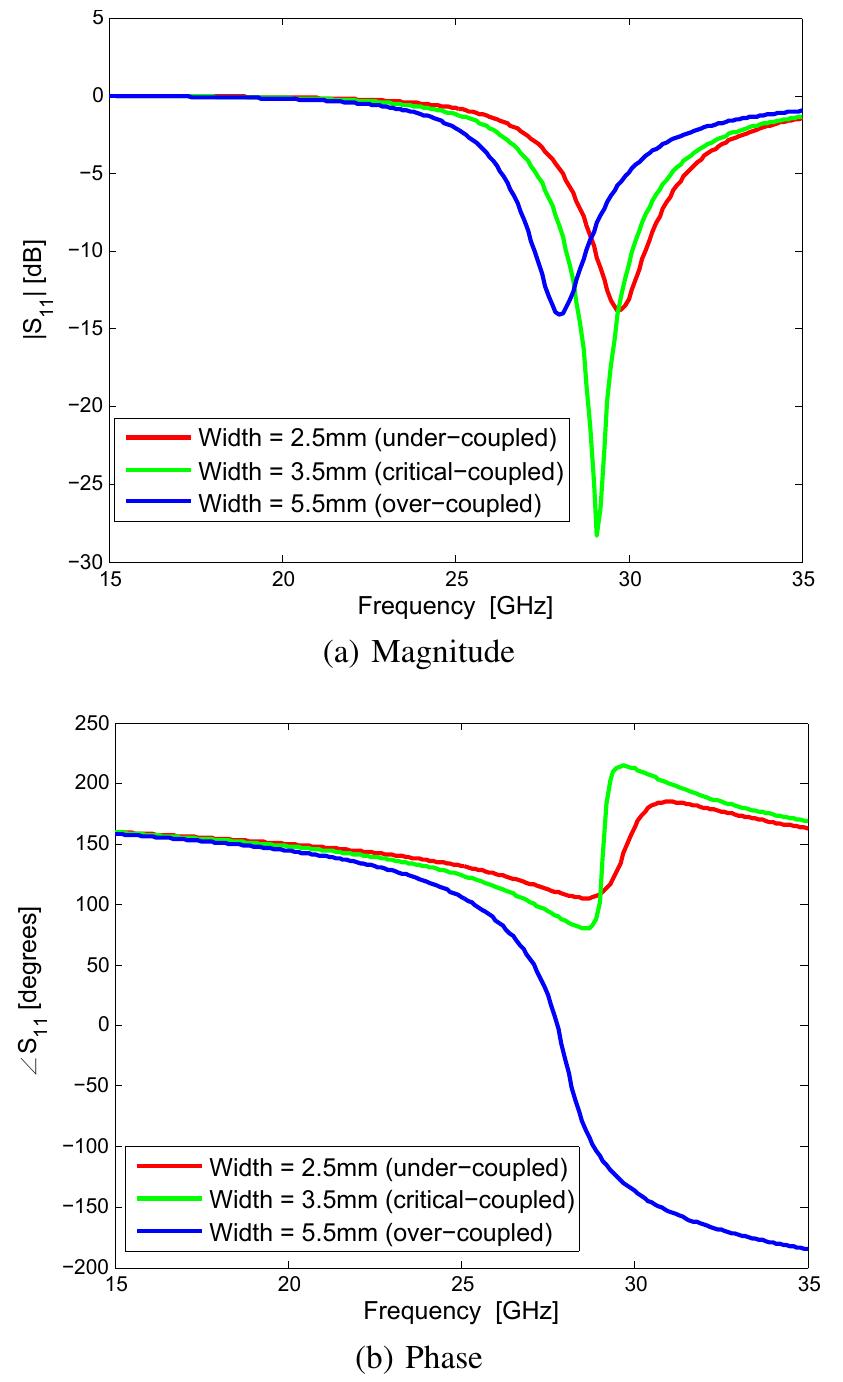 Transparent Reflectarray (PDF) Design of optically transparent reflectarray antenna unit cell ...