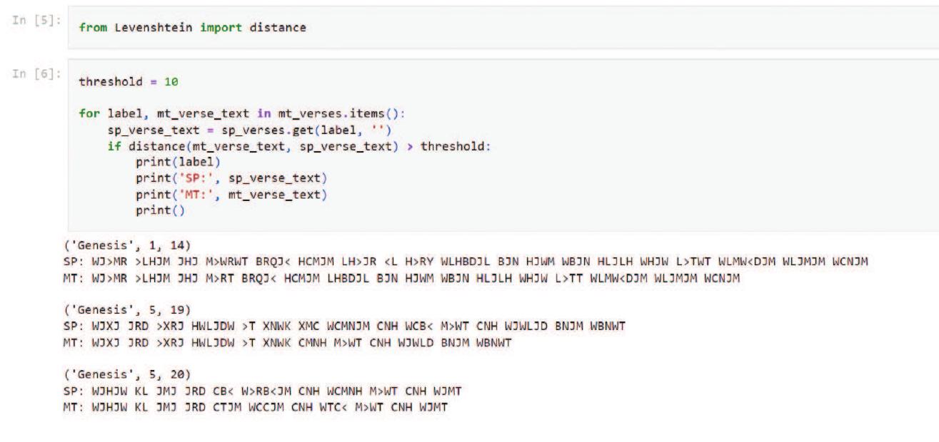 Compare texts with minimum Levenshtein distance  Sometimes, sP has a different spelling of words than MT, where both seem to refer to the same thing. An example is Ararat in Genesis 8:4. It is spelled D778 (>RRV) in MT versus 0777 (HRRV) in sp. Other examples are 7/2187 (R>WMH, ‘Reumah” in MT) versus 7/917 (RWMH in sp) in Genesis 22:24 and 7N¥ (YXR, “‘Tsochar” in MT) versus 17¥ (YHR in sp) in Genesis 23:8. These spelling dif- ferences reflect the weakening of the gutturals in Samaritan Hebrew, which has received an apt description in Ben-Hayyim, 2000, pp. 38-43. It must be noted that this variation between MT and sp is not consistent. We can find these cases by searching for lexemes of proper nouns with spelling variations between sp and MT (see Figure 7).  We have chosen to maintain the same lexeme as in wT if the name 