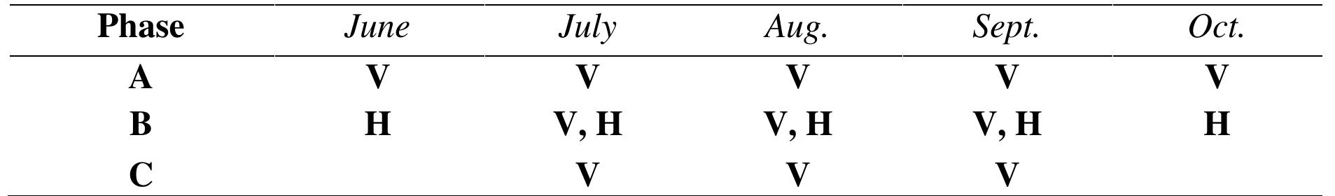 Table 3. Seasonally appropriate vegetation (V), and hydrology (H) monitoring schedule 