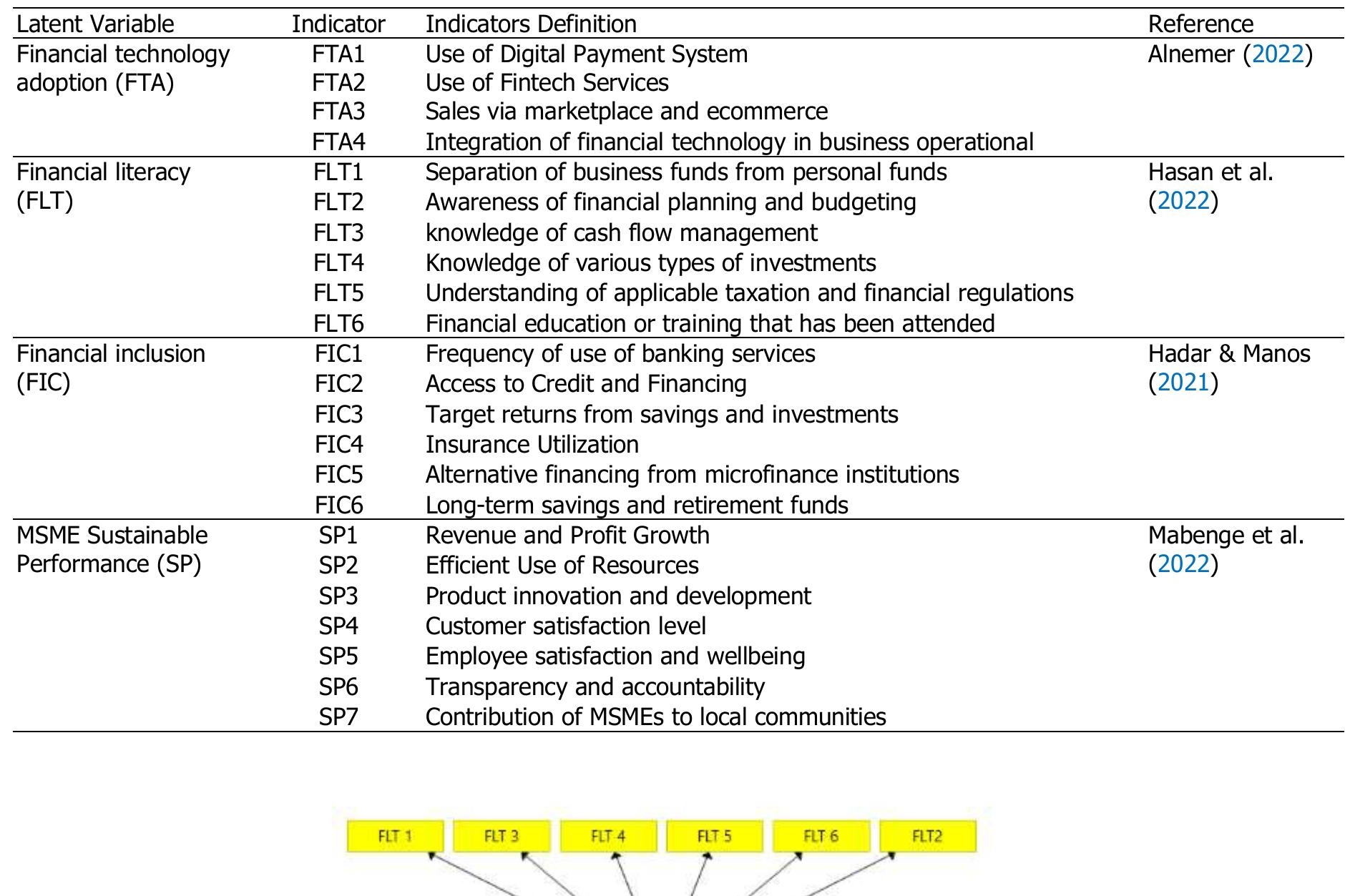 Which Of The Following Is A Technology Related Indicator