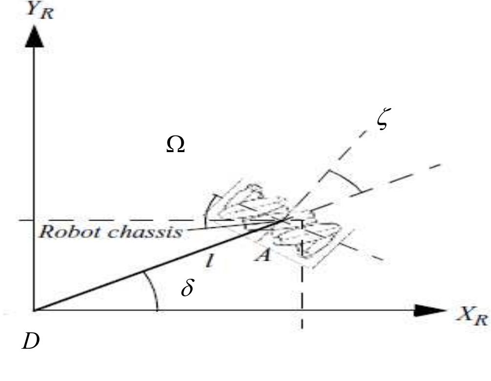 Figure 1 - from Modeling and Control of Wheeled Mobile Robot
