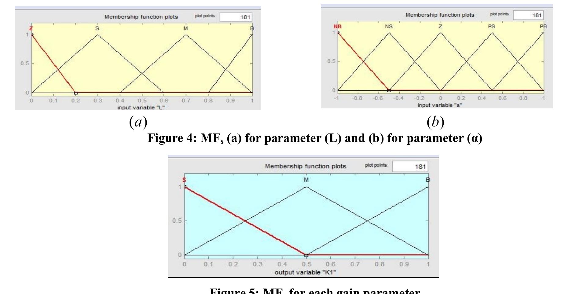 Mf Type Matlab (PDF) Modeling and Control of Wheeled Mobile Robot With Four Mecanum Wheels