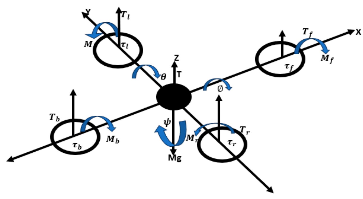 Schematic diagram of reaction torques on each motor of a