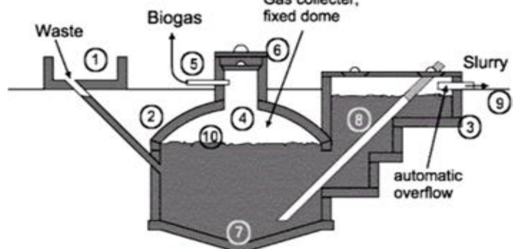 Figure 4 - from Design and Development of Small Scale