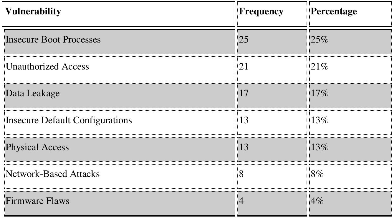 (PDF) AI-Driven Threat Detection in the Internet of Things (IoT ...