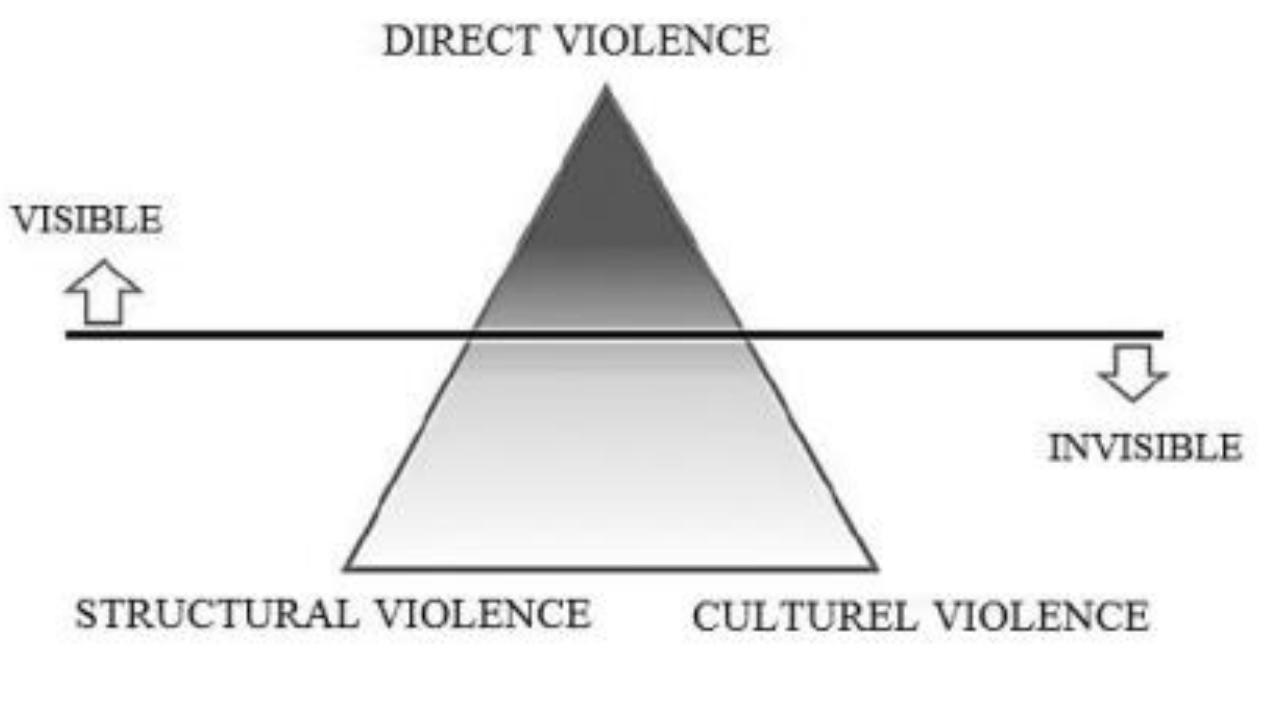 (PDF) Domestic Violence in Allende's Violeta