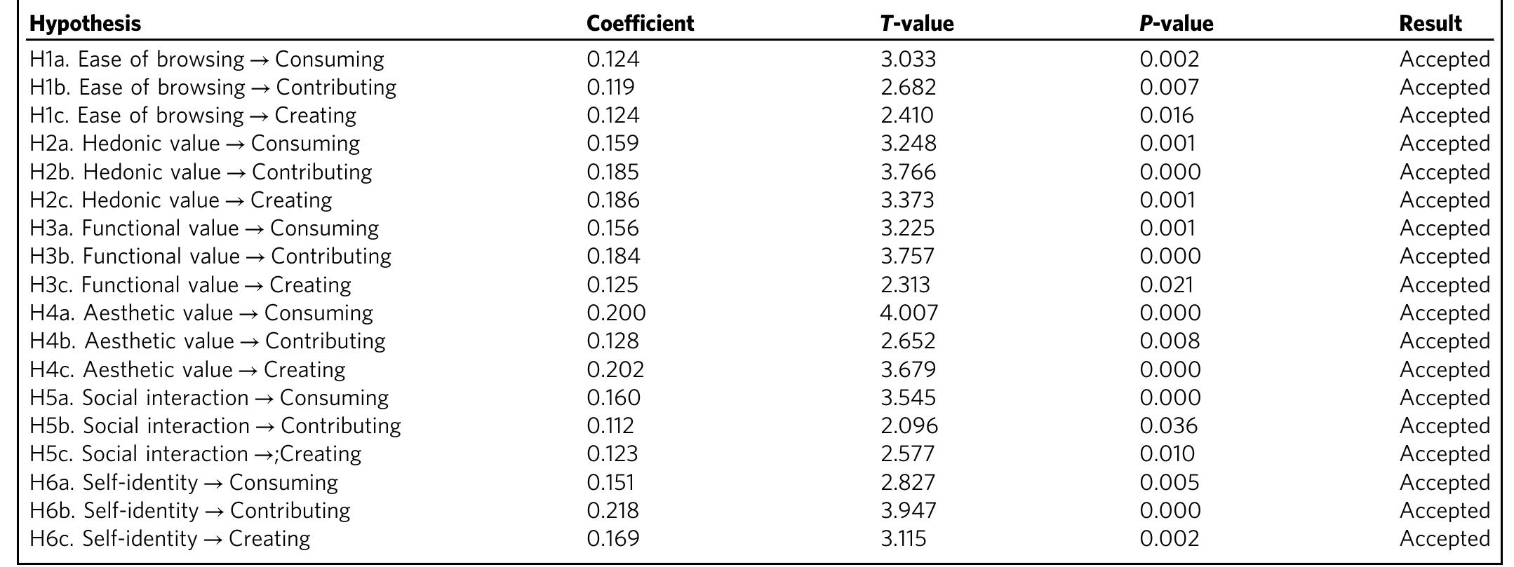 (PDF) COBRAs and virality: viral campaign values on consumer behaviour